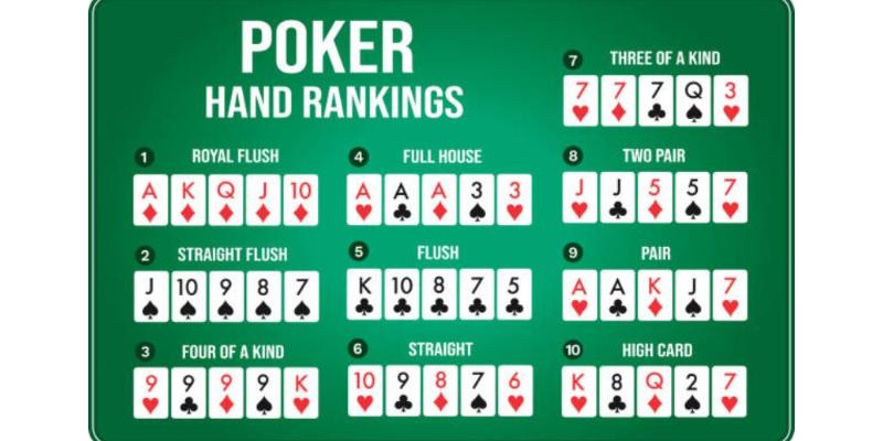 Thứ tự bài Poker chi tiết